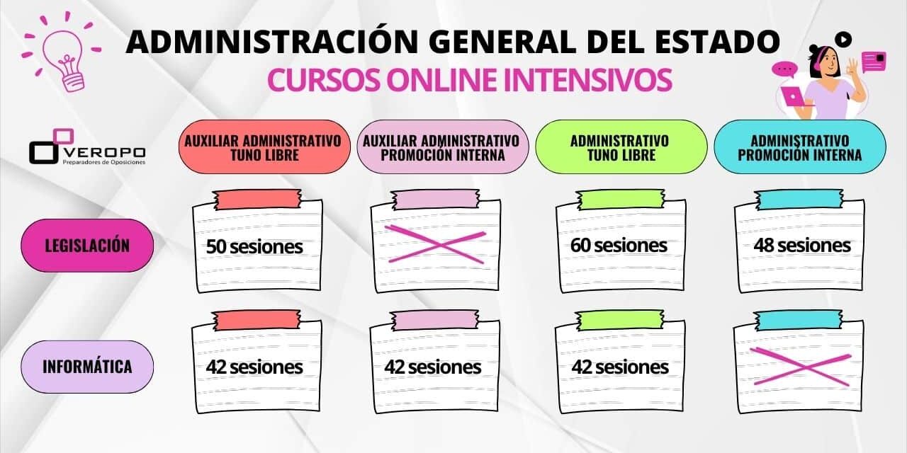 Cursos online Estado (2)