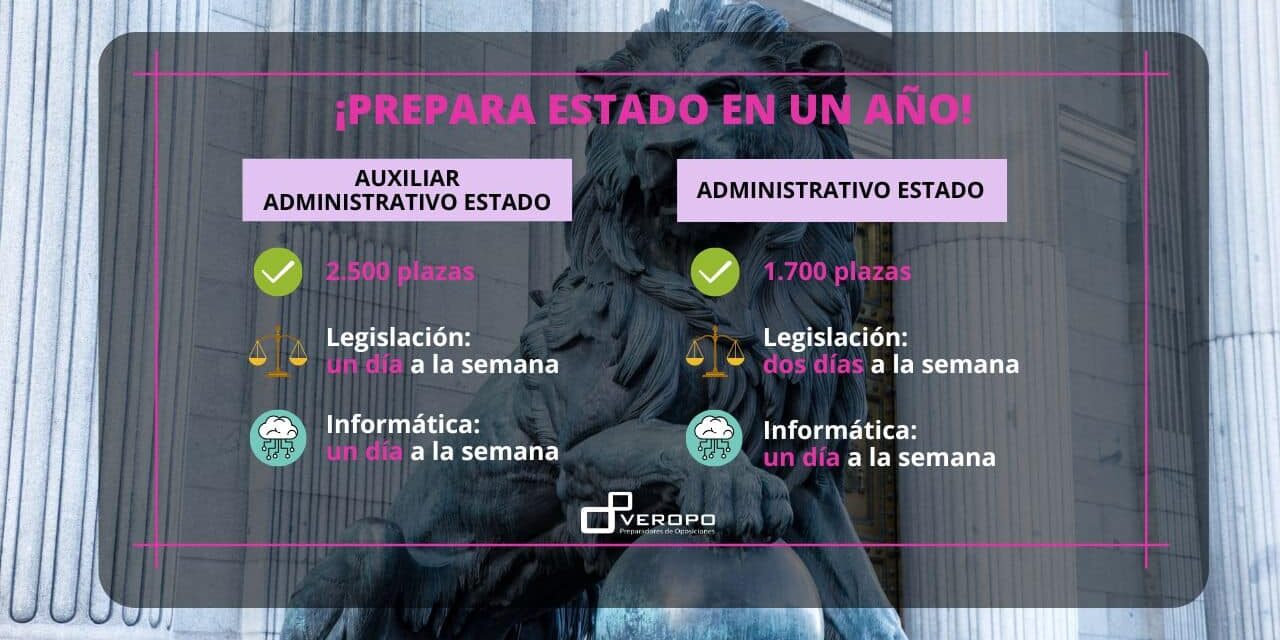 Estado en un año (2)